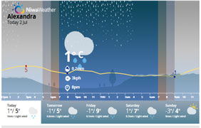 Alexandra Weather link